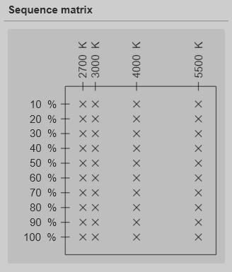 Control Matrix