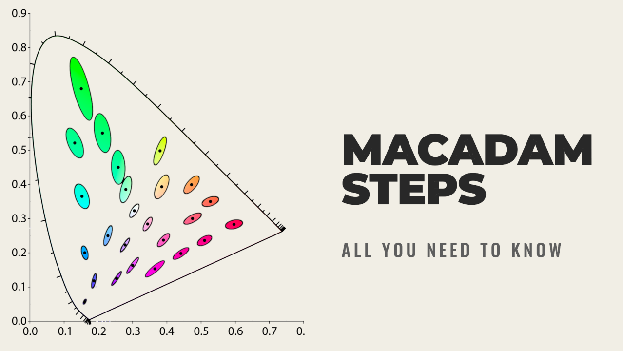 MacAdam Steps